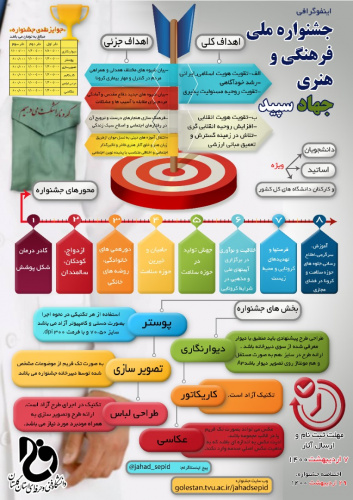 نخستین جشنواره ملی فرهنگی و هنری جهاد سپید